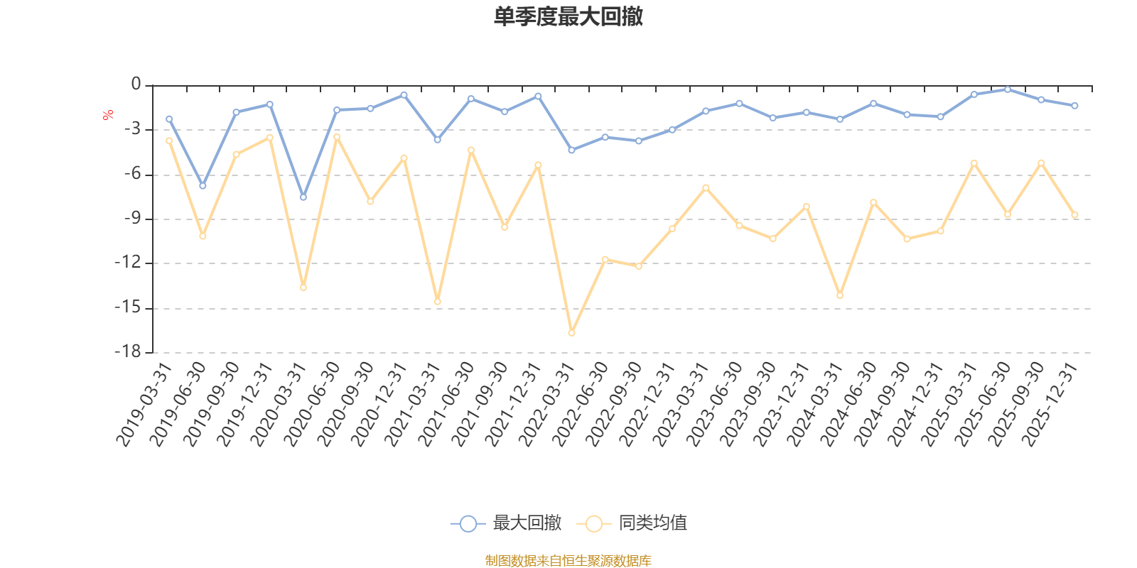 建信鑫稳回报灵活配置混合A:2025年第四季度利润13.29万元 净值增长率0.79%(5) 建信鑫稳回报灵活配置混合A:2025年第四季度利润13.29万元 净值增长率0.79%(5)