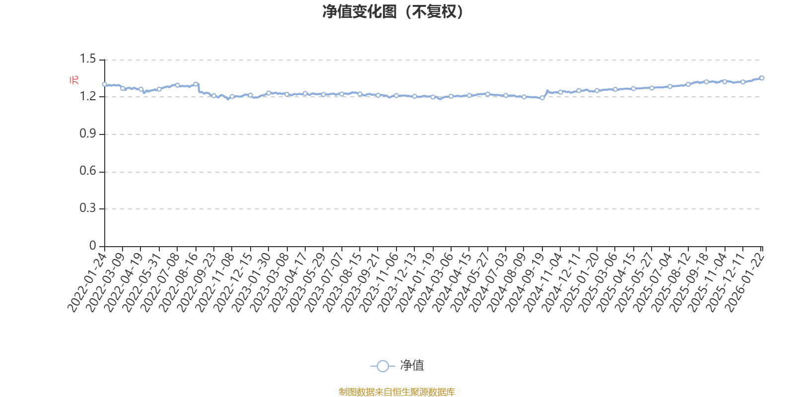 建信鑫稳回报灵活配置混合A:2025年第四季度利润13.29万元 净值增长率0.79%(1) 建信鑫稳回报灵活配置混合A:2025年第四季度利润13.29万元 净值增长率0.79%(1)