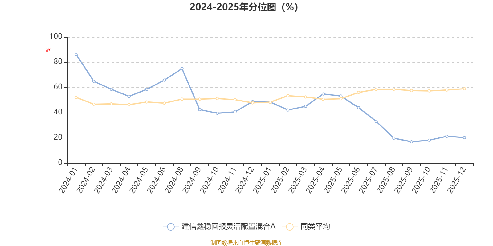 建信鑫稳回报灵活配置混合A:2025年第四季度利润13.29万元 净值增长率0.79%(3) 建信鑫稳回报灵活配置混合A:2025年第四季度利润13.29万元 净值增长率0.79%(3)