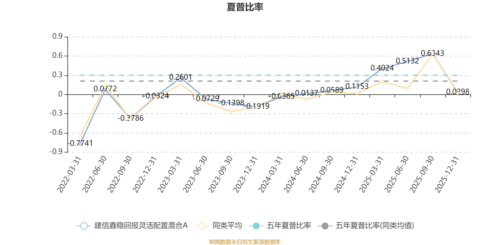 建信鑫稳回报灵活配置混合A:2025年第四季度利润13.29万元 净值增长率0.79%(4) 建信鑫稳回报灵活配置混合A:2025年第四季度利润13.29万元 净值增长率0.79%(4)
