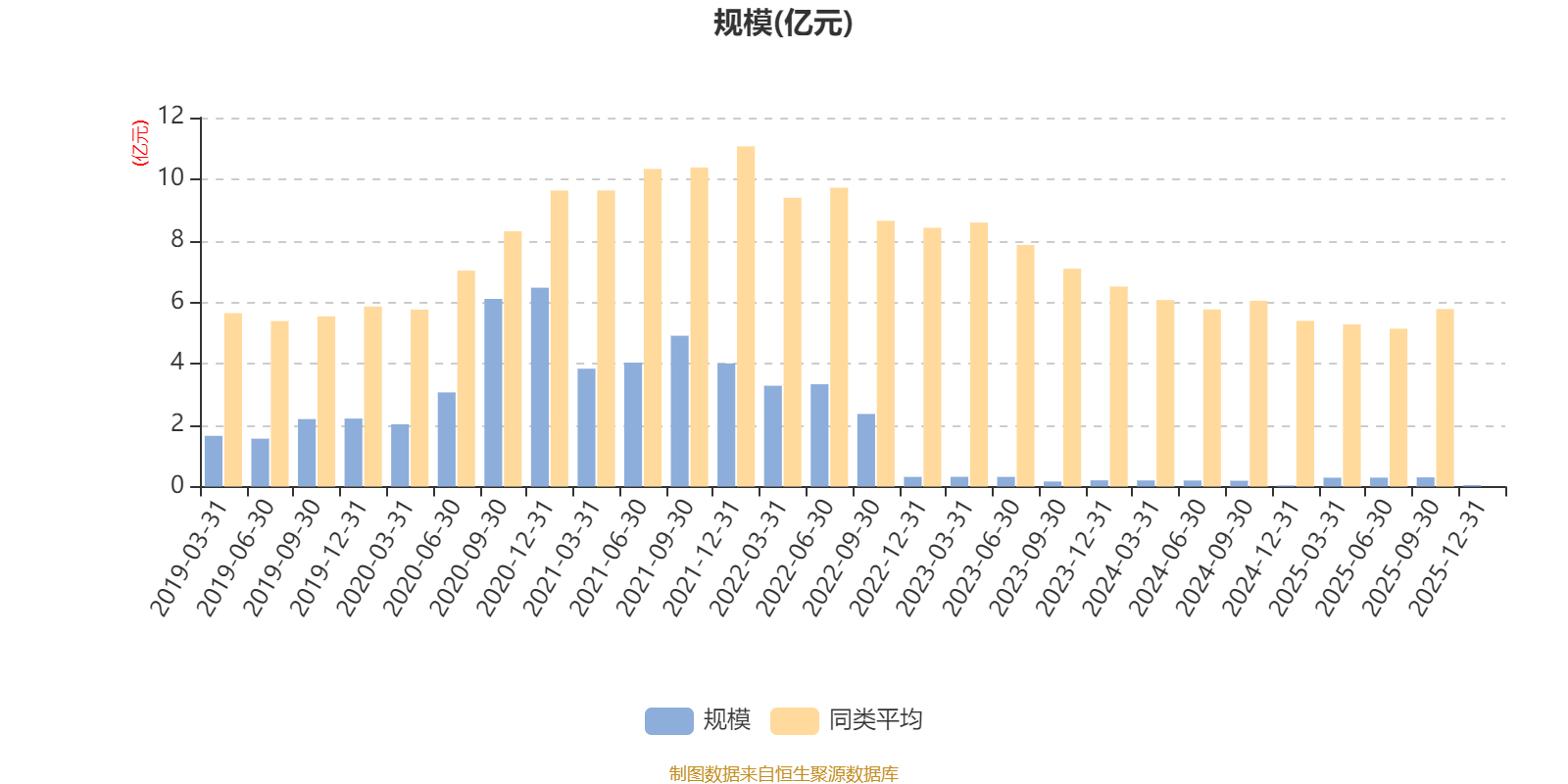 建信鑫稳回报灵活配置混合A:2025年第四季度利润13.29万元 净值增长率0.79%(7) 建信鑫稳回报灵活配置混合A:2025年第四季度利润13.29万元 净值增长率0.79%(7)