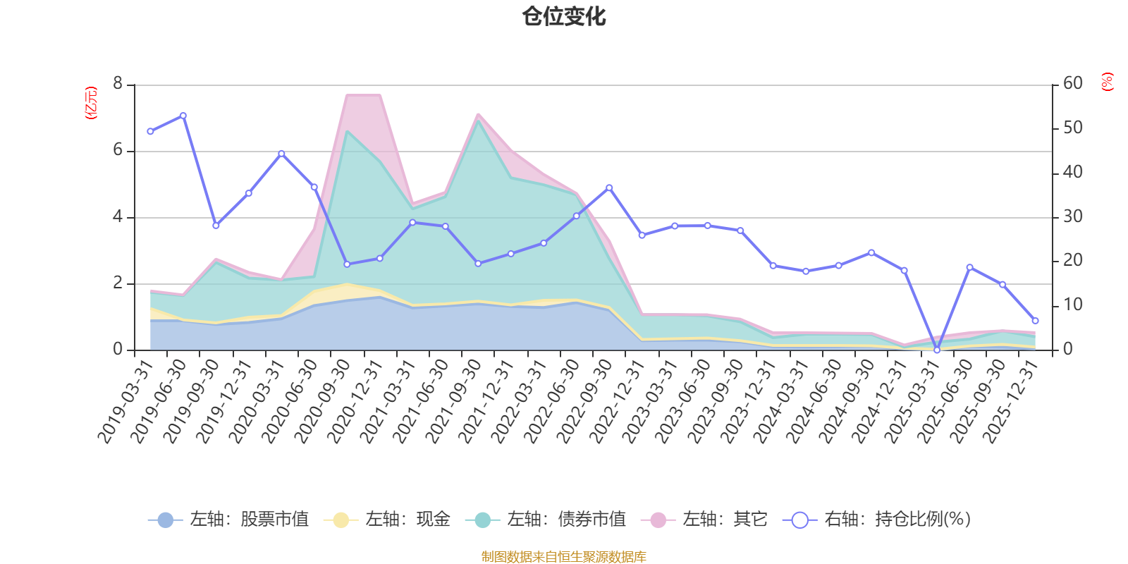 建信鑫稳回报灵活配置混合A:2025年第四季度利润13.29万元 净值增长率0.79%(6) 建信鑫稳回报灵活配置混合A:2025年第四季度利润13.29万元 净值增长率0.79%(6)
