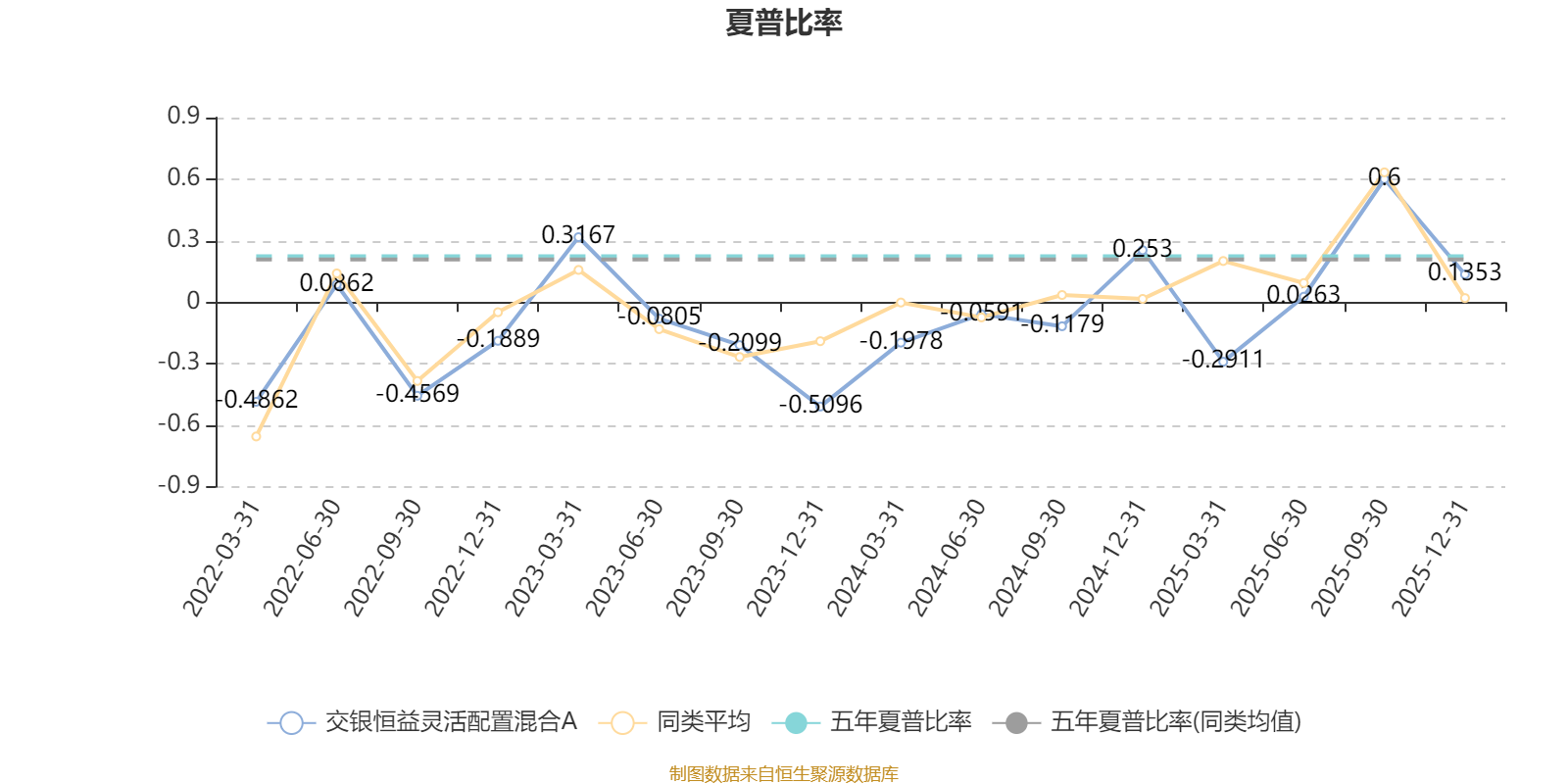 交银恒益灵活配置混合A:2025年第四季度利润254.63万元 净值增长率1.24%(4) 交银恒益灵活配置混合A:2025年第四季度利润254.63万元 净值增长率1.24%(4)