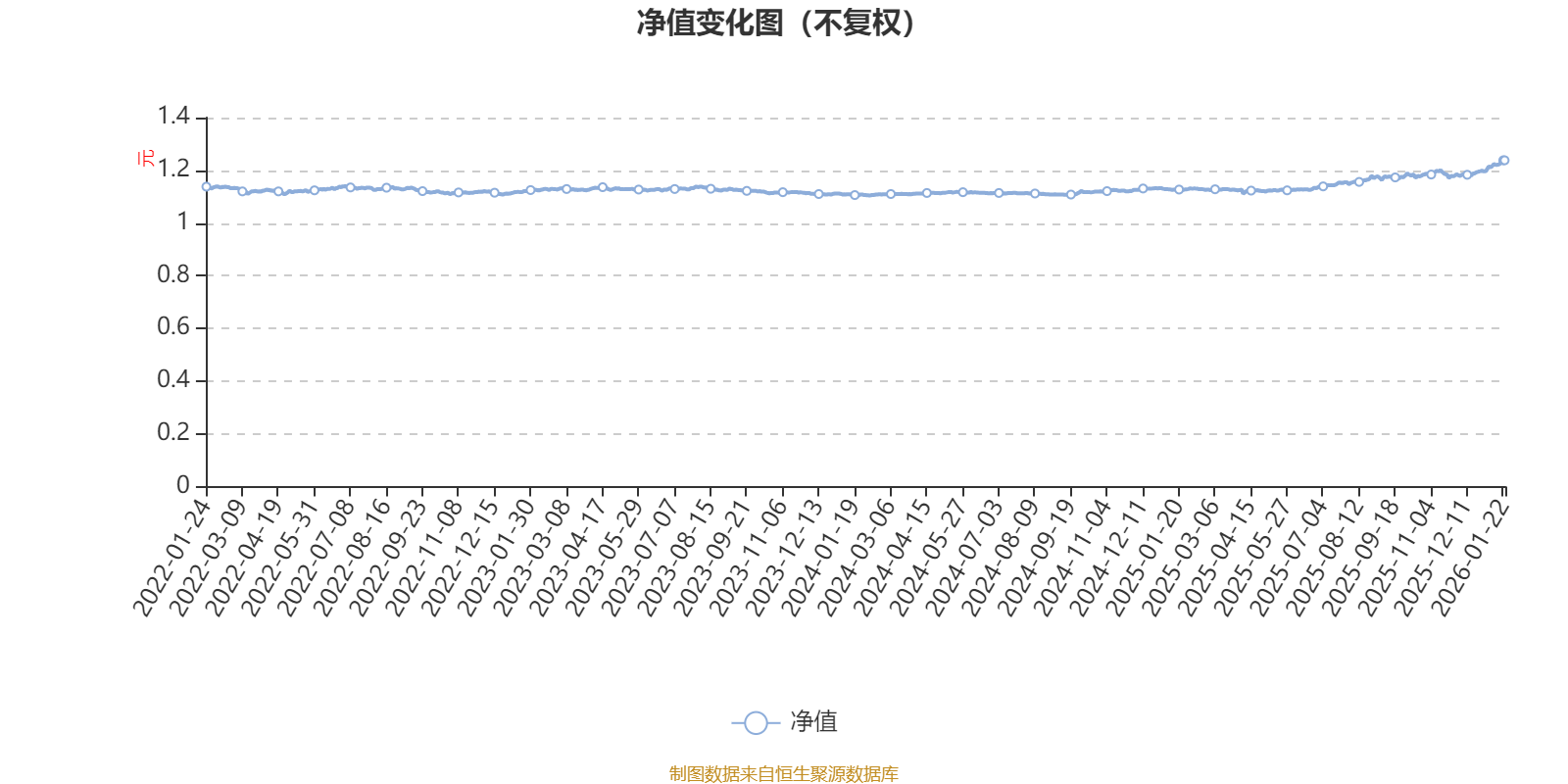 交银恒益灵活配置混合A:2025年第四季度利润254.63万元 净值增长率1.24%(1) 交银恒益灵活配置混合A:2025年第四季度利润254.63万元 净值增长率1.24%(1)