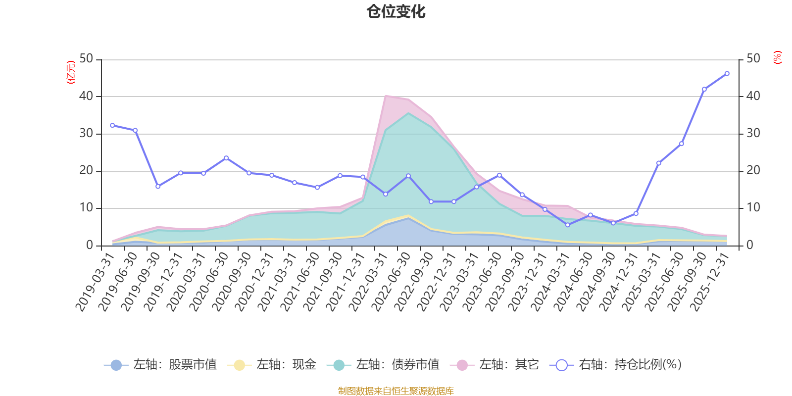 交银恒益灵活配置混合A:2025年第四季度利润254.63万元 净值增长率1.24%(6) 交银恒益灵活配置混合A:2025年第四季度利润254.63万元 净值增长率1.24%(6)