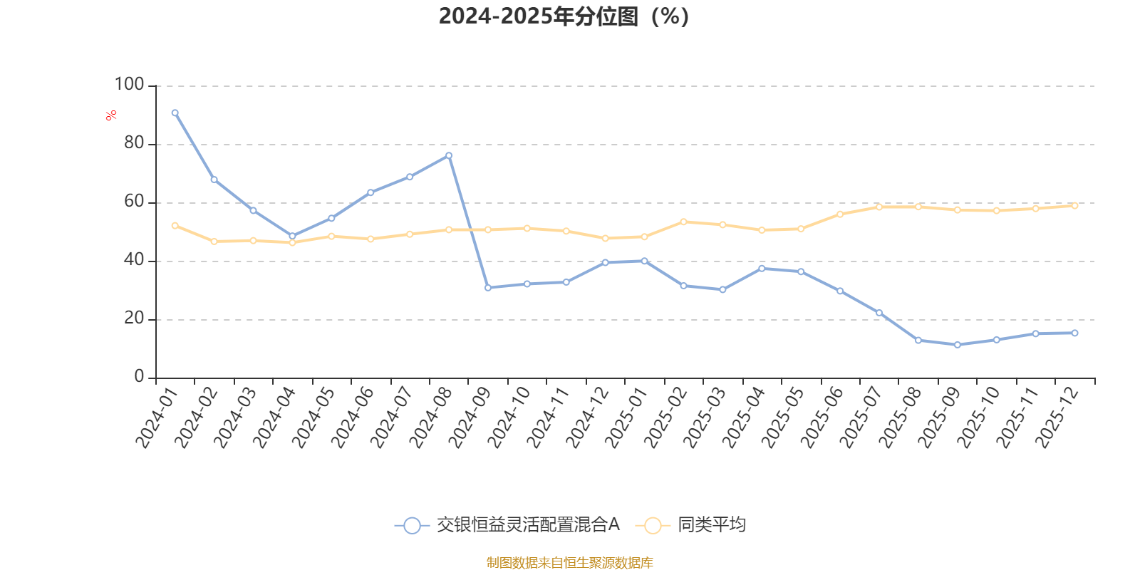 交银恒益灵活配置混合A:2025年第四季度利润254.63万元 净值增长率1.24%(3) 交银恒益灵活配置混合A:2025年第四季度利润254.63万元 净值增长率1.24%(3)