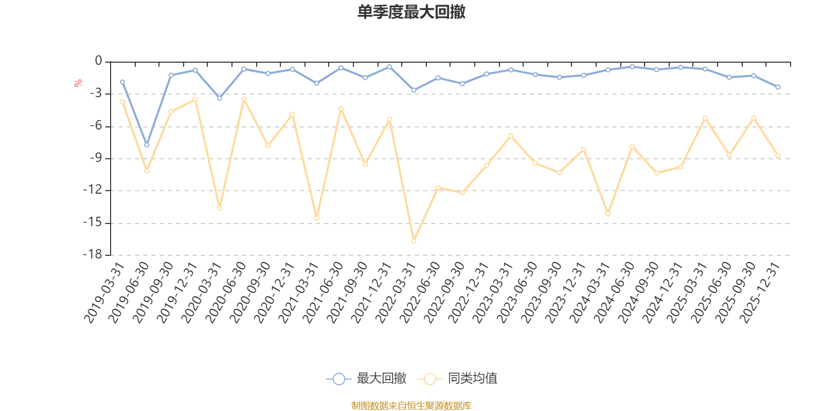 交银恒益灵活配置混合A:2025年第四季度利润254.63万元 净值增长率1.24%(5) 交银恒益灵活配置混合A:2025年第四季度利润254.63万元 净值增长率1.24%(5)