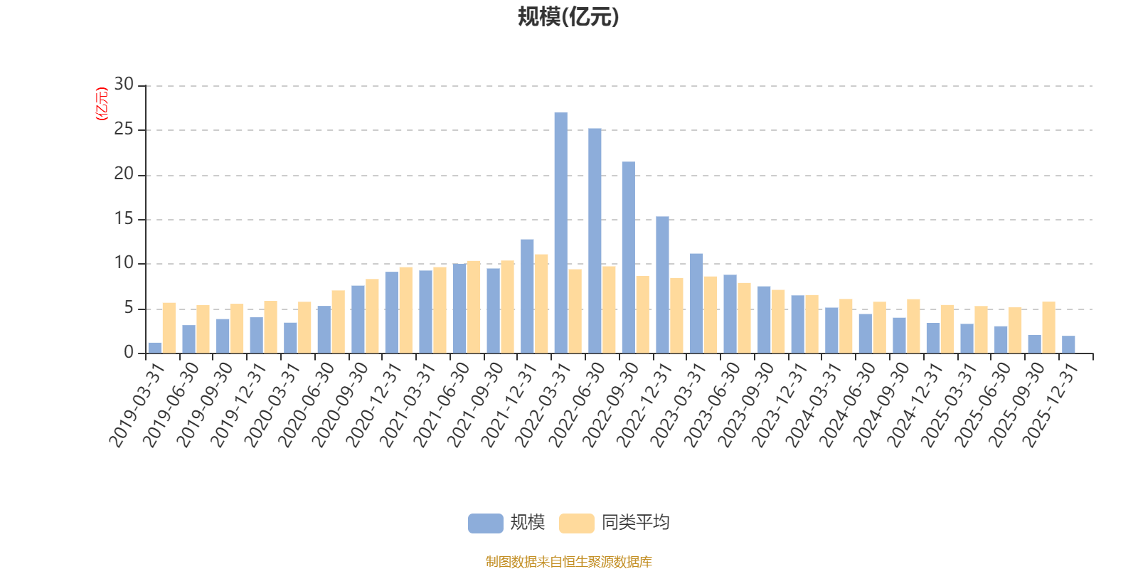 交银恒益灵活配置混合A:2025年第四季度利润254.63万元 净值增长率1.24%(7) 交银恒益灵活配置混合A:2025年第四季度利润254.63万元 净值增长率1.24%(7)