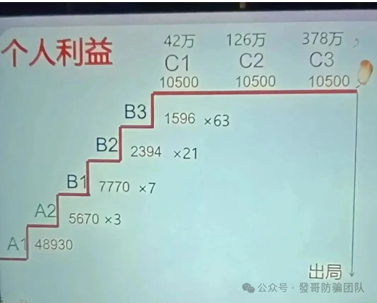 多少人栽在这一步?年底资金盘跑路预警,看完再也不上当(2) 多少人栽在这一步?年底资金盘跑路预警,看完再也不上当(2)