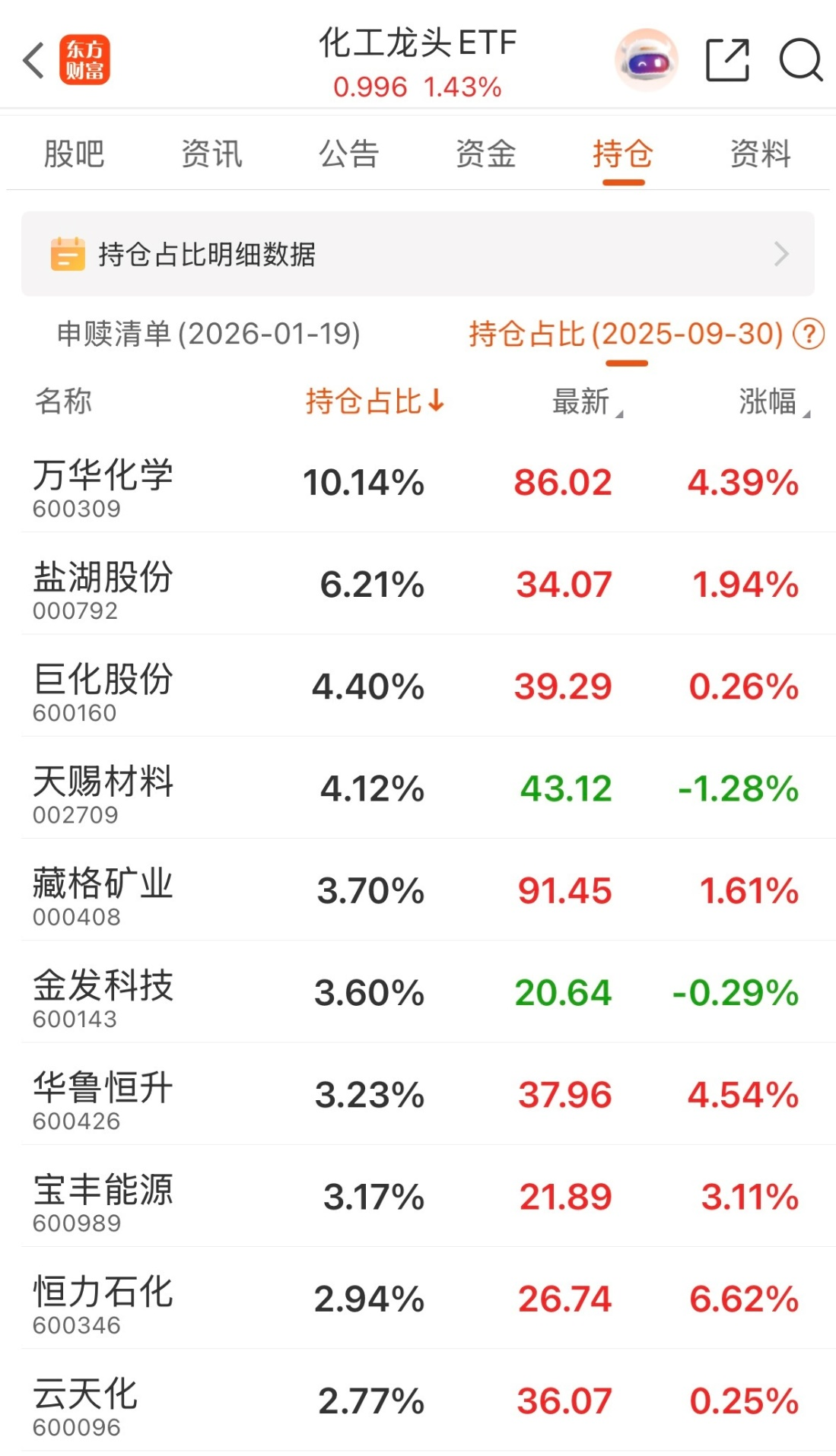 供需共振策动TDI行情 市场掘金化工周期(1) 供需共振策动TDI行情 市场掘金化工周期(1)