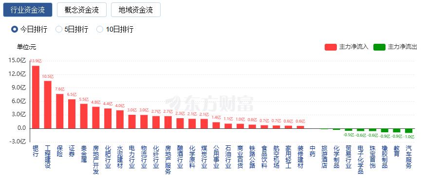 沪指震荡整理 创业板指跌近2% 贵金属板块大涨(4) 沪指震荡整理 创业板指跌近2% 贵金属板块大涨(4)