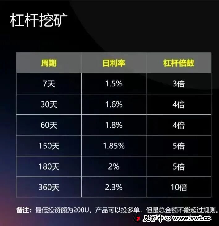 警惕!CERES(克瑞斯)披着Web3外衣的虚假杠杆挖矿项目,多团队已被单割!下车为时已晚!(5) 警惕!CERES(克瑞斯)披着Web3外衣的虚假杠杆挖矿项目,多团队已被单割!下车为时已晚!(5)