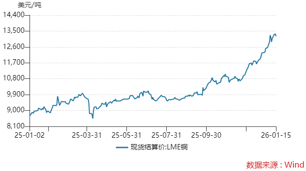 洛阳钼业市值破5000亿后 “戴维斯双击”能否持续?(3) 洛阳钼业市值破5000亿后 “戴维斯双击”能否持续?(3)