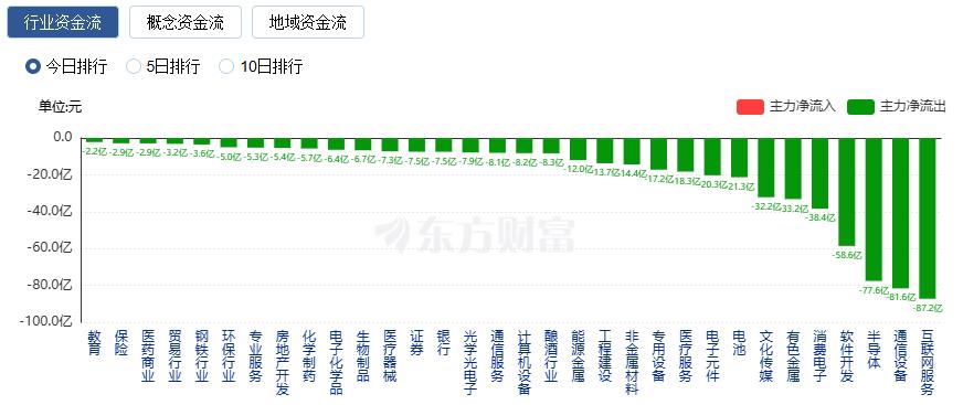 A股三大指数涨跌不一 贵金属板块大涨 电网设备掀涨停潮(5) A股三大指数涨跌不一 贵金属板块大涨 电网设备掀涨停潮(5)