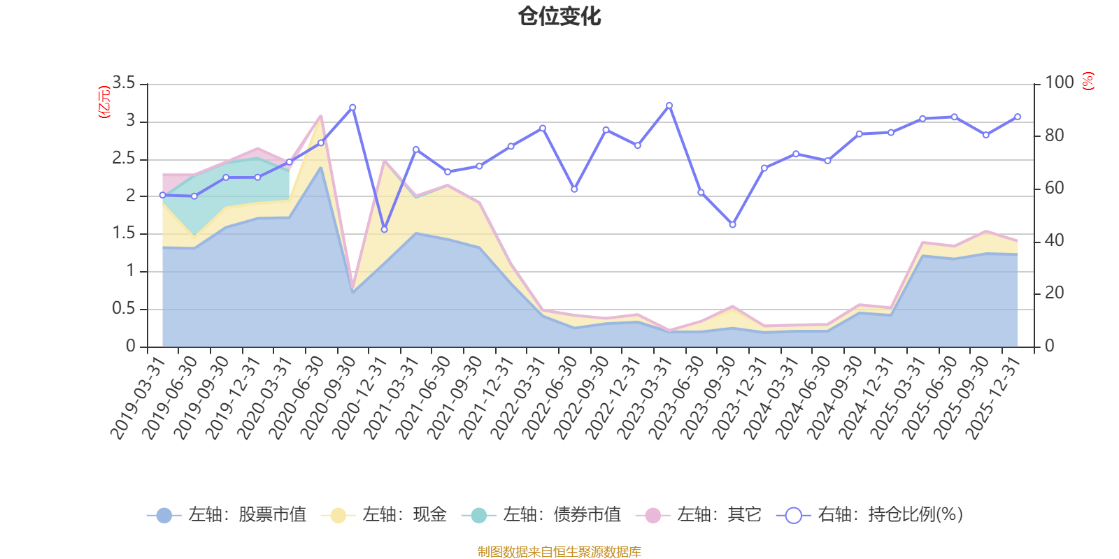工银现代服务业混合A:2025年第四季度利润159.6万元 净值增长率1.19%(5) 工银现代服务业混合A:2025年第四季度利润159.6万元 净值增长率1.19%(5)