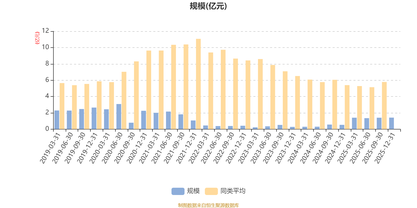 工银现代服务业混合A:2025年第四季度利润159.6万元 净值增长率1.19%(6) 工银现代服务业混合A:2025年第四季度利润159.6万元 净值增长率1.19%(6)