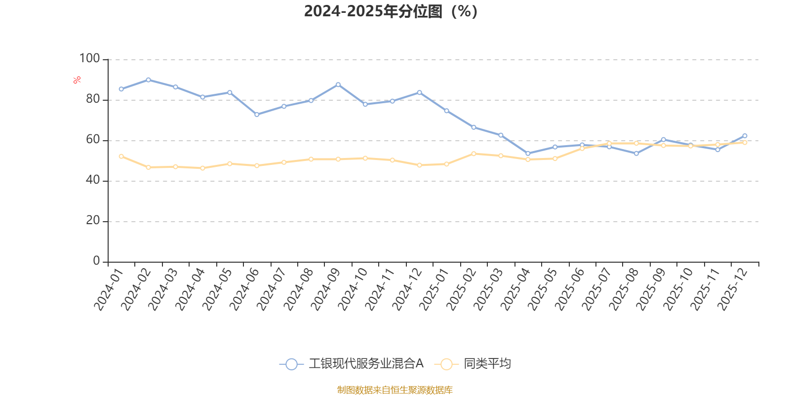 工银现代服务业混合A:2025年第四季度利润159.6万元 净值增长率1.19%(3) 工银现代服务业混合A:2025年第四季度利润159.6万元 净值增长率1.19%(3)