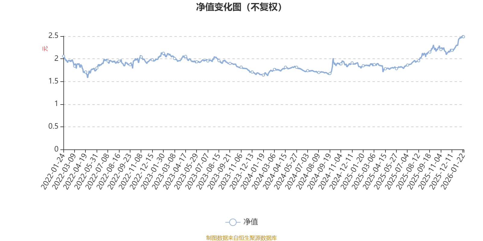 工银现代服务业混合A:2025年第四季度利润159.6万元 净值增长率1.19%(1) 工银现代服务业混合A:2025年第四季度利润159.6万元 净值增长率1.19%(1)