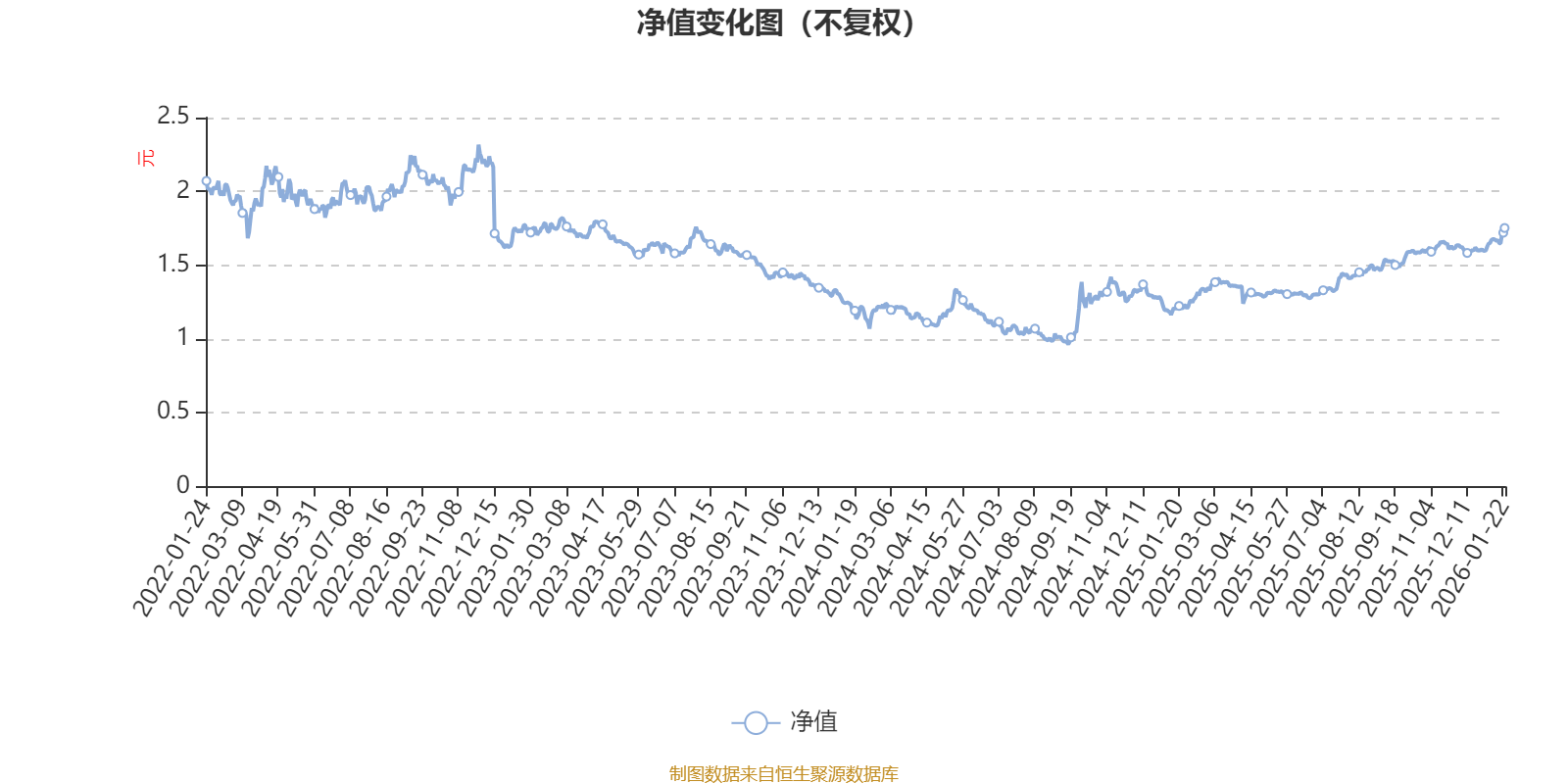 景顺长城中国回报混合A:2025年第四季度利润1638万元 净值增长率2.3%(1) 景顺长城中国回报混合A:2025年第四季度利润1638万元 净值增长率2.3%(1)