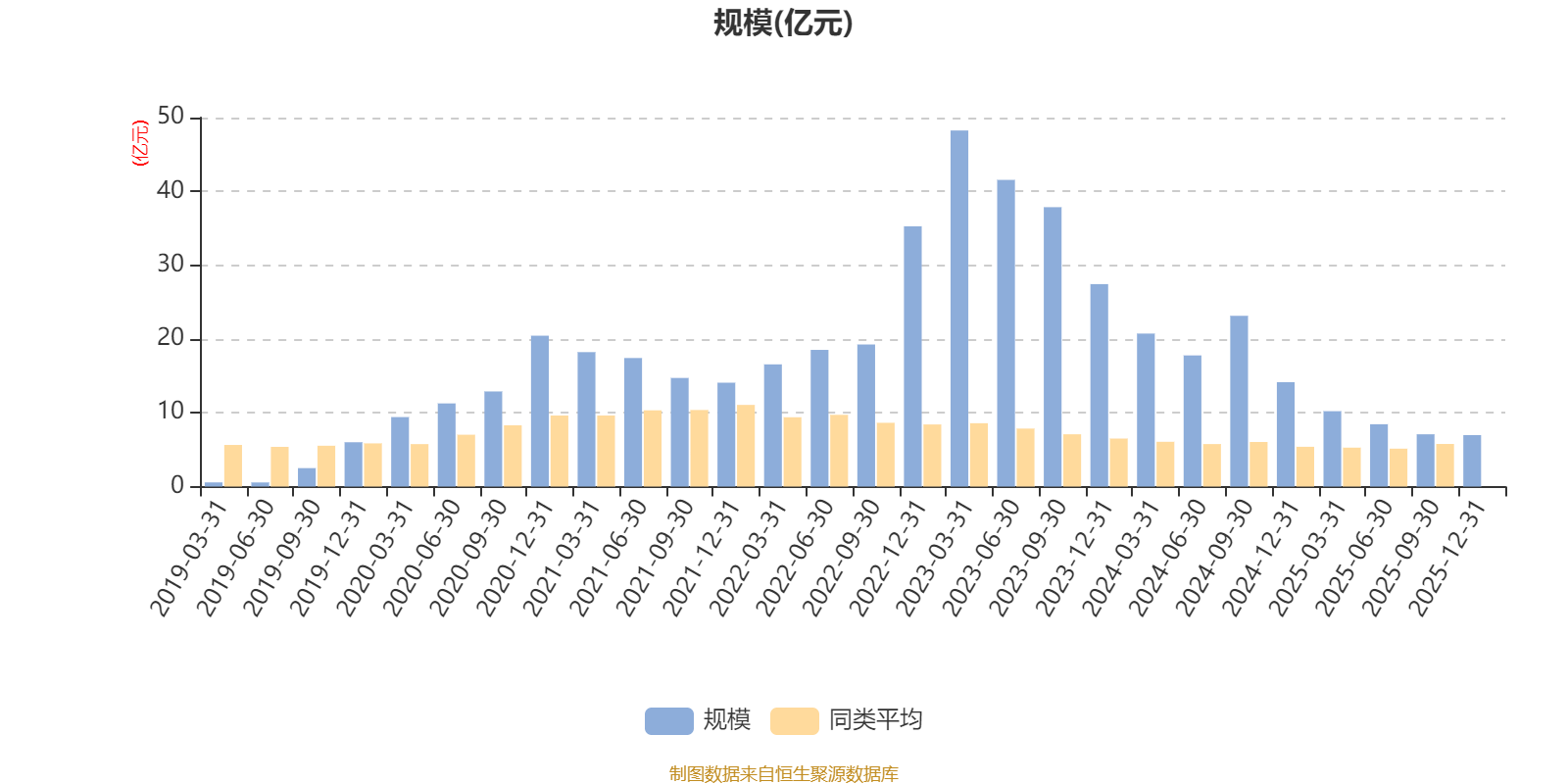 景顺长城中国回报混合A:2025年第四季度利润1638万元 净值增长率2.3%(6) 景顺长城中国回报混合A:2025年第四季度利润1638万元 净值增长率2.3%(6)