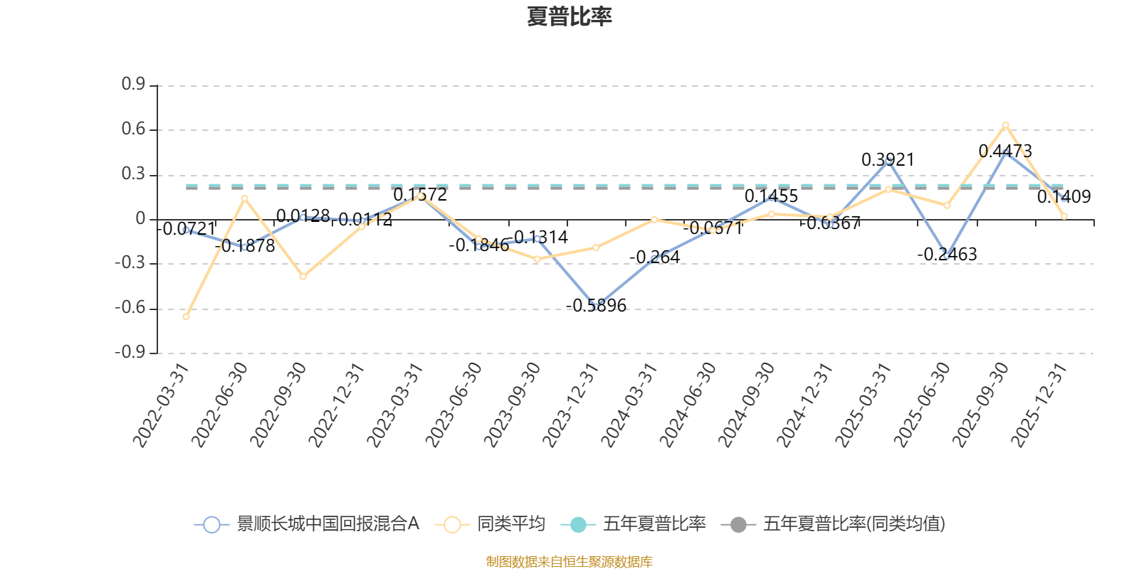 景顺长城中国回报混合A:2025年第四季度利润1638万元 净值增长率2.3%(3) 景顺长城中国回报混合A:2025年第四季度利润1638万元 净值增长率2.3%(3)