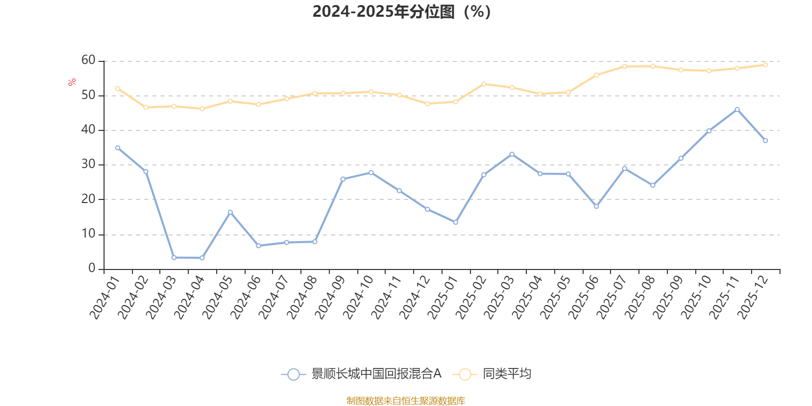 景顺长城中国回报混合A:2025年第四季度利润1638万元 净值增长率2.3%(2) 景顺长城中国回报混合A:2025年第四季度利润1638万元 净值增长率2.3%(2)