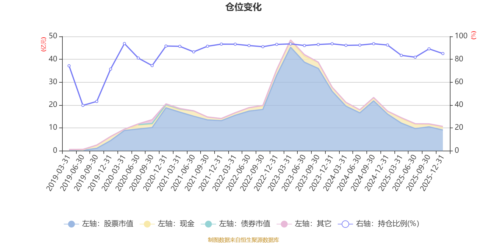 景顺长城中国回报混合A:2025年第四季度利润1638万元 净值增长率2.3%(5) 景顺长城中国回报混合A:2025年第四季度利润1638万元 净值增长率2.3%(5)