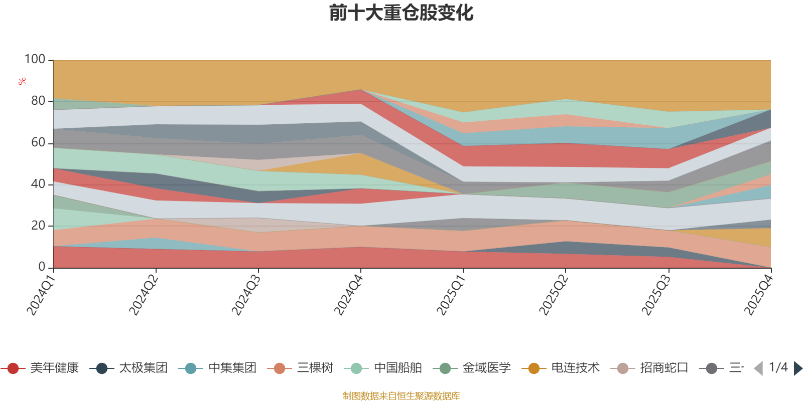 景顺长城中国回报混合A:2025年第四季度利润1638万元 净值增长率2.3%(7) 景顺长城中国回报混合A:2025年第四季度利润1638万元 净值增长率2.3%(7)