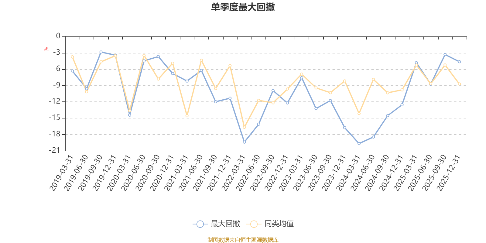 景顺长城中国回报混合A:2025年第四季度利润1638万元 净值增长率2.3%(4) 景顺长城中国回报混合A:2025年第四季度利润1638万元 净值增长率2.3%(4)