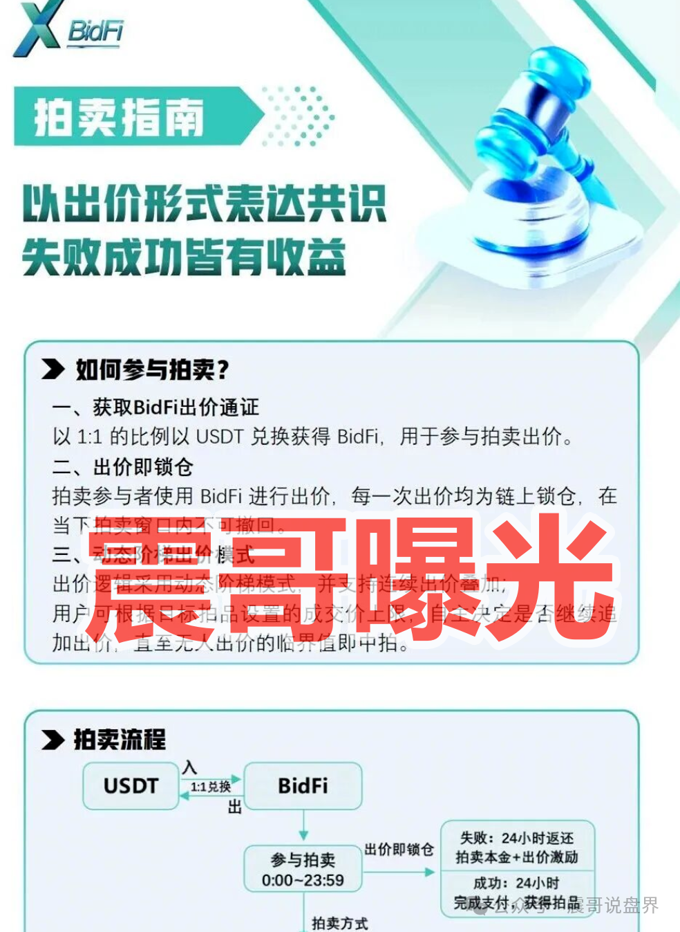 今日曝光:“GreenX”是资金盘骗局,投诉反诈文章,高度预警即将崩盘!(3) 今日曝光:“GreenX”是资金盘骗局,投诉反诈文章,高度预警即将崩盘!(3)