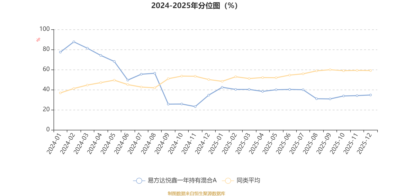 易方达悦鑫一年持有混合A:2025年第四季度利润24.12万元 净值增长率0.8%(2) 易方达悦鑫一年持有混合A:2025年第四季度利润24.12万元 净值增长率0.8%(2)