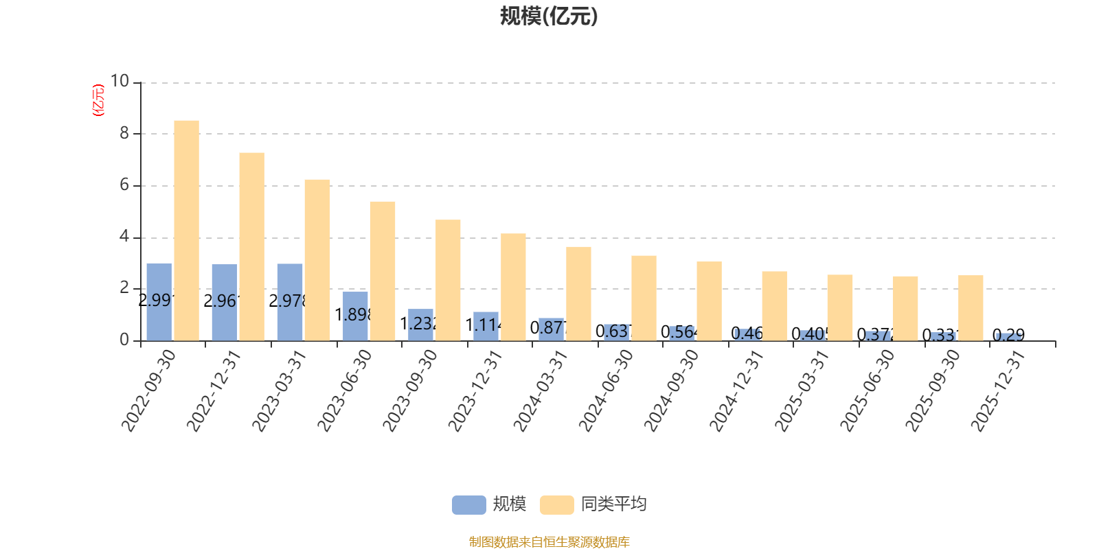 易方达悦鑫一年持有混合A:2025年第四季度利润24.12万元 净值增长率0.8%(4) 易方达悦鑫一年持有混合A:2025年第四季度利润24.12万元 净值增长率0.8%(4)
