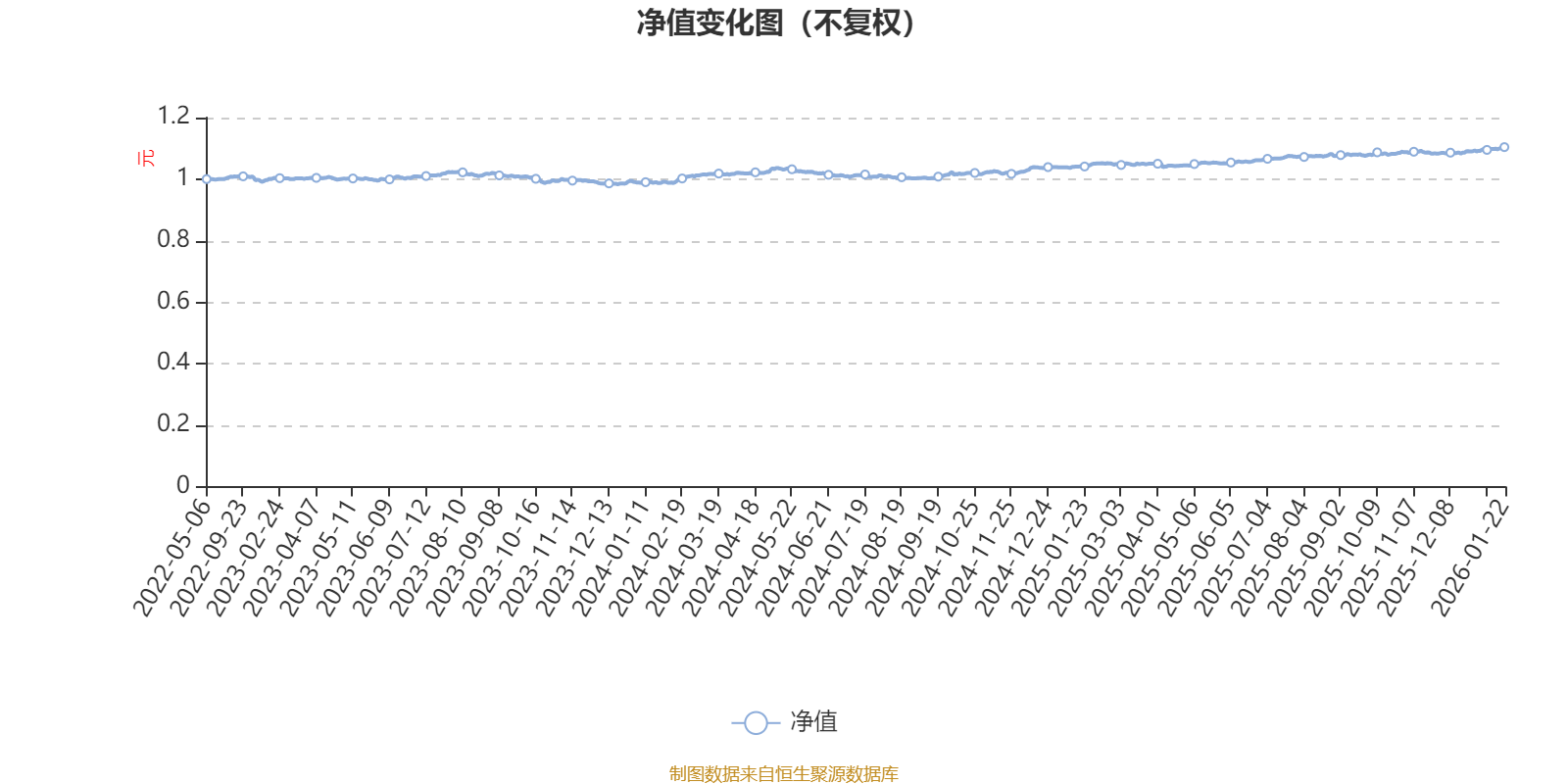 易方达悦鑫一年持有混合A:2025年第四季度利润24.12万元 净值增长率0.8%(1) 易方达悦鑫一年持有混合A:2025年第四季度利润24.12万元 净值增长率0.8%(1)