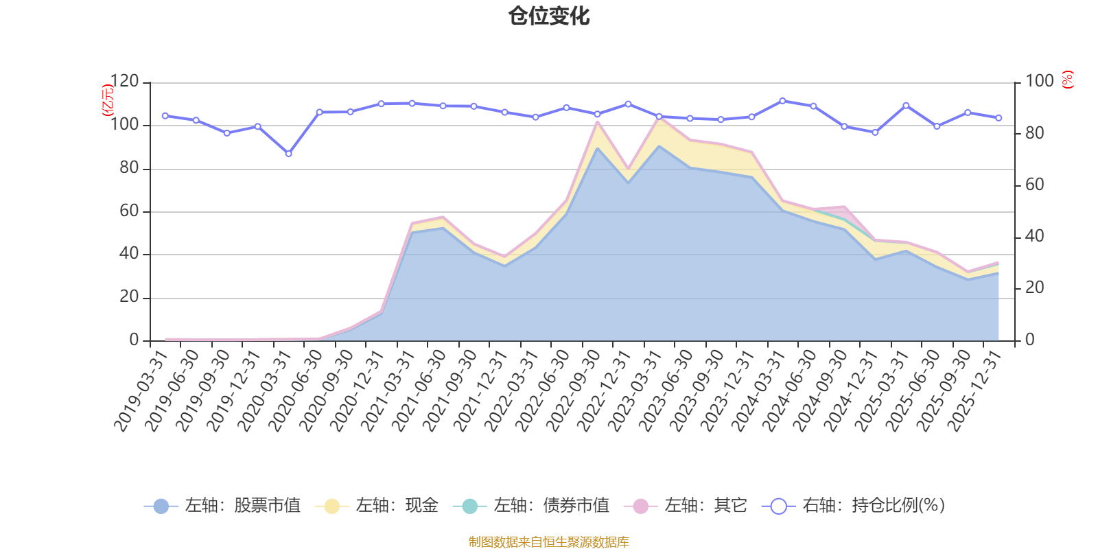 易方达供给改革混合:2025年第四季度利润3.81亿元 净值增长率12.52%(6) 易方达供给改革混合:2025年第四季度利润3.81亿元 净值增长率12.52%(6)