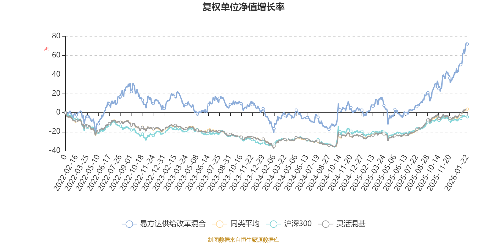 易方达供给改革混合:2025年第四季度利润3.81亿元 净值增长率12.52%(2) 易方达供给改革混合:2025年第四季度利润3.81亿元 净值增长率12.52%(2)