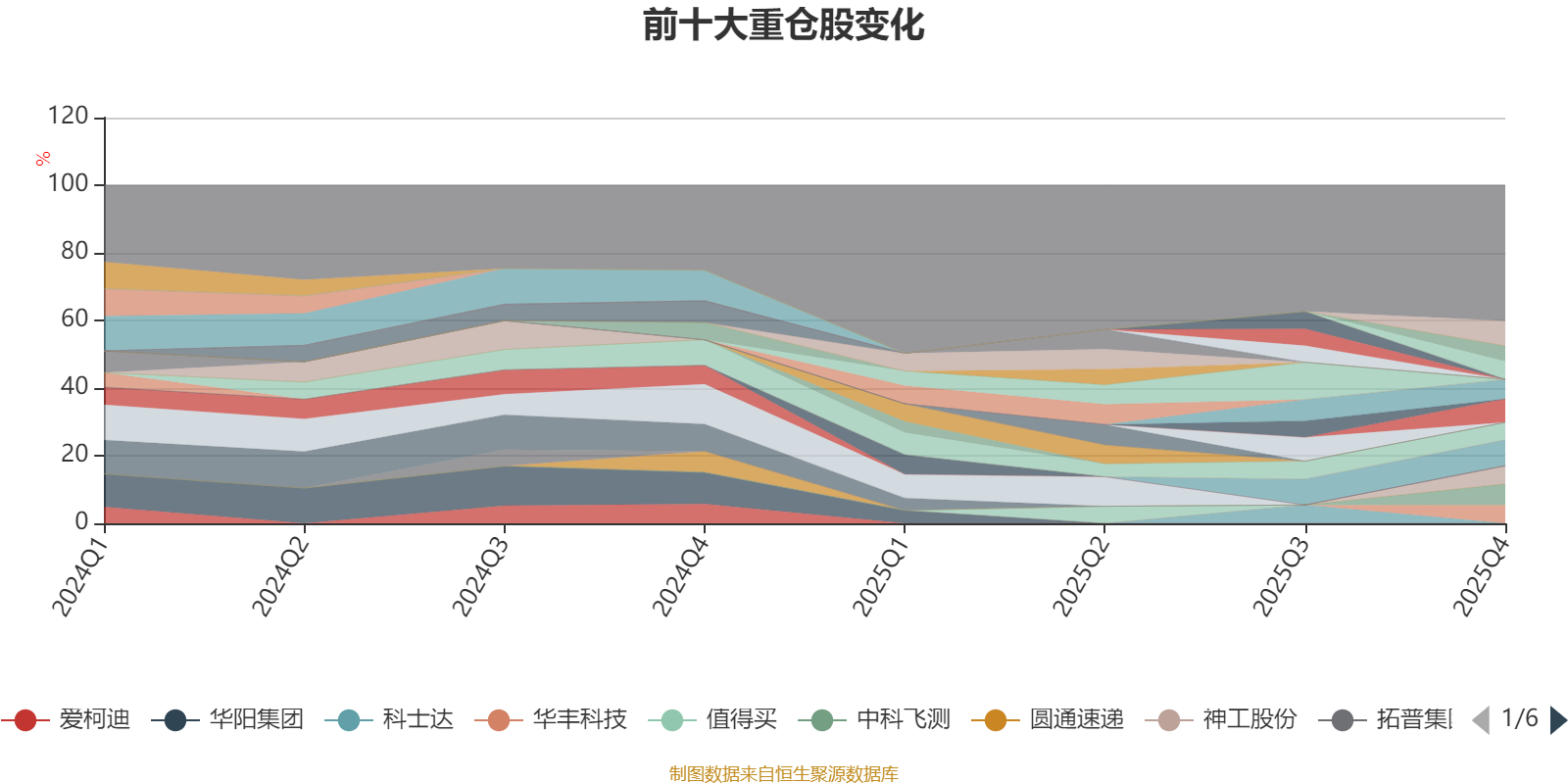易方达供给改革混合:2025年第四季度利润3.81亿元 净值增长率12.52%(8) 易方达供给改革混合:2025年第四季度利润3.81亿元 净值增长率12.52%(8)