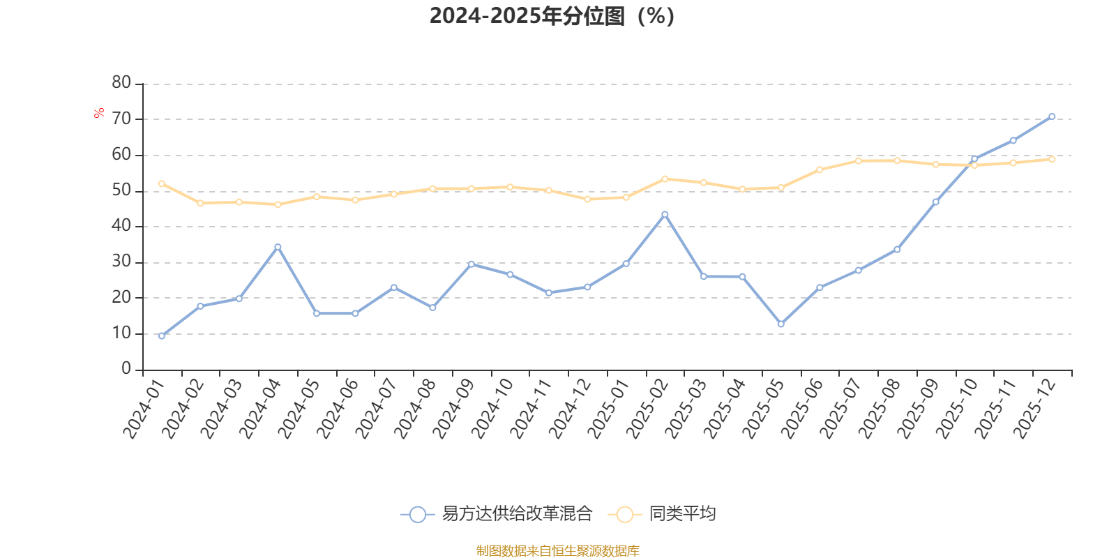 易方达供给改革混合:2025年第四季度利润3.81亿元 净值增长率12.52%(3) 易方达供给改革混合:2025年第四季度利润3.81亿元 净值增长率12.52%(3)