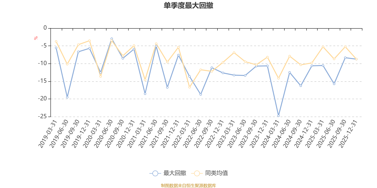 易方达供给改革混合:2025年第四季度利润3.81亿元 净值增长率12.52%(5) 易方达供给改革混合:2025年第四季度利润3.81亿元 净值增长率12.52%(5)
