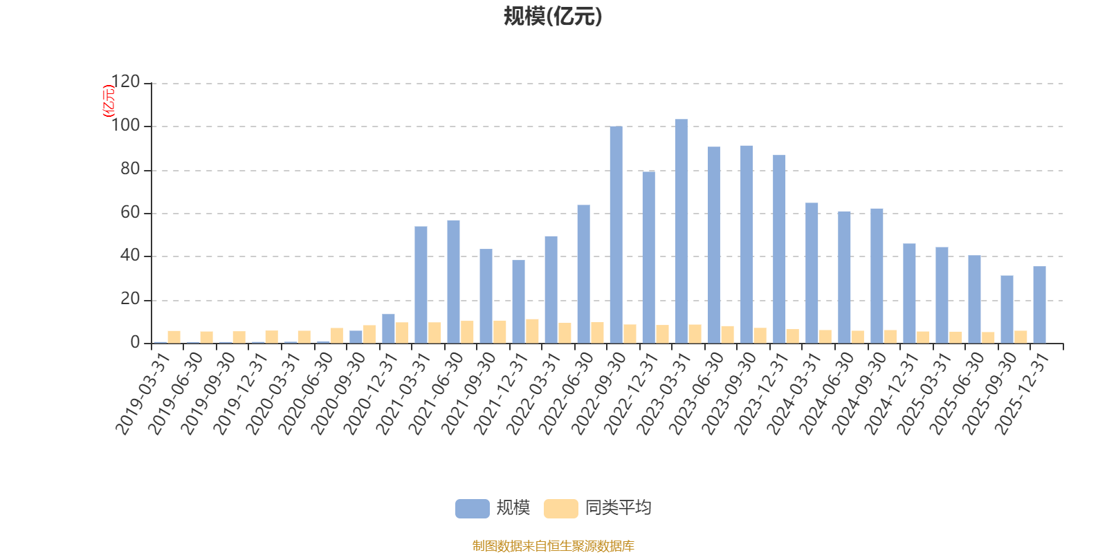 易方达供给改革混合:2025年第四季度利润3.81亿元 净值增长率12.52%(7) 易方达供给改革混合:2025年第四季度利润3.81亿元 净值增长率12.52%(7)