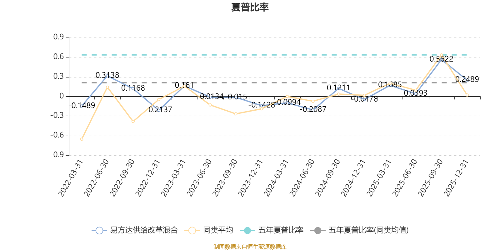 易方达供给改革混合:2025年第四季度利润3.81亿元 净值增长率12.52%(4) 易方达供给改革混合:2025年第四季度利润3.81亿元 净值增长率12.52%(4)