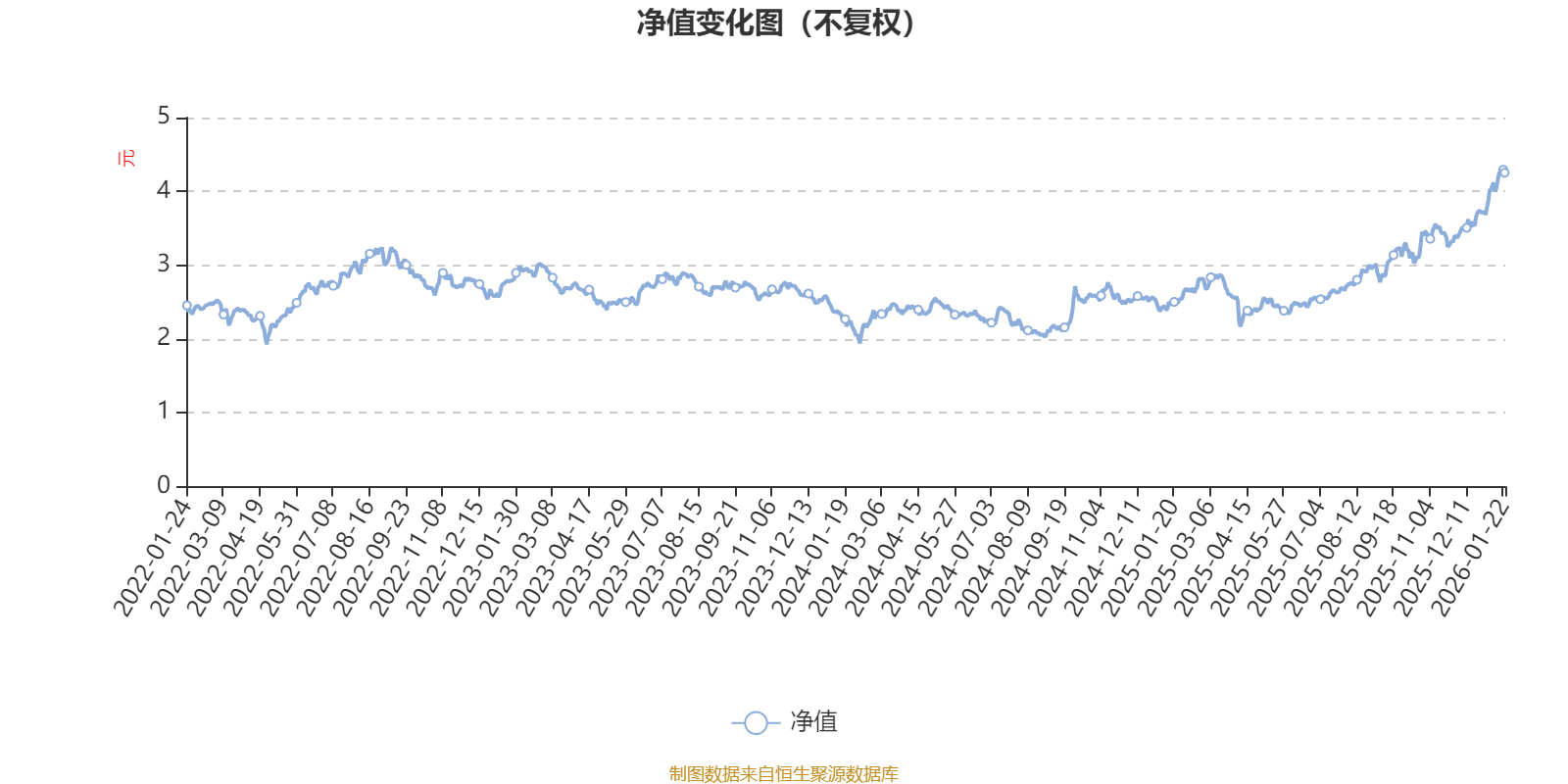 易方达供给改革混合:2025年第四季度利润3.81亿元 净值增长率12.52%(1) 易方达供给改革混合:2025年第四季度利润3.81亿元 净值增长率12.52%(1)