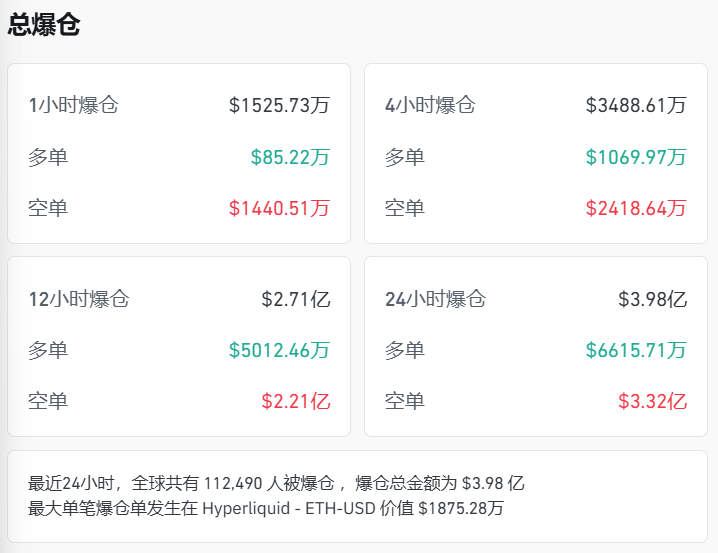 特斯拉七连跌 中概股深夜狂飙 百度大涨15% 加密货币超11万人爆仓(5) 特斯拉七连跌 中概股深夜狂飙 百度大涨15% 加密货币超11万人爆仓(5)