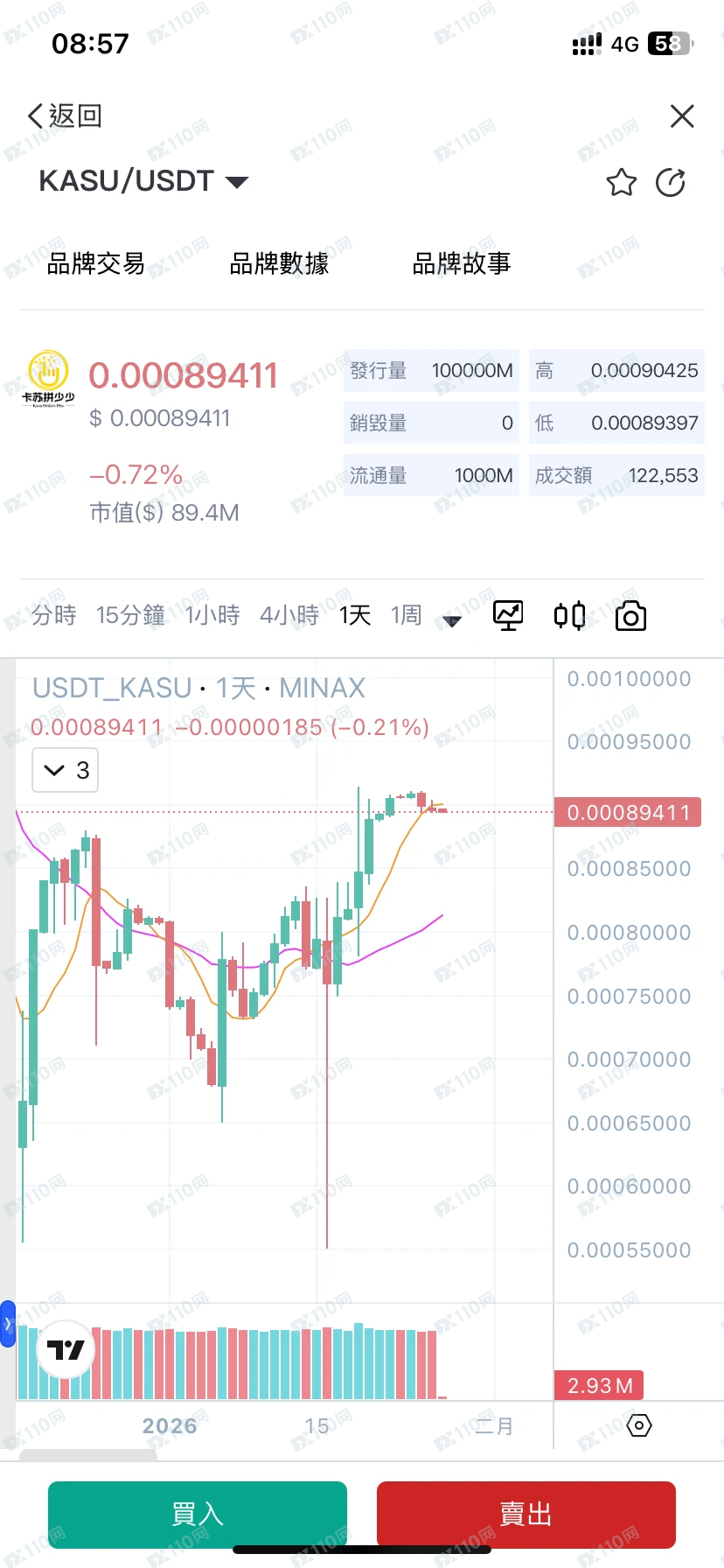 提防名为Minax的无牌虚拟资产交易平台(3) 提防名为Minax的无牌虚拟资产交易平台(3)