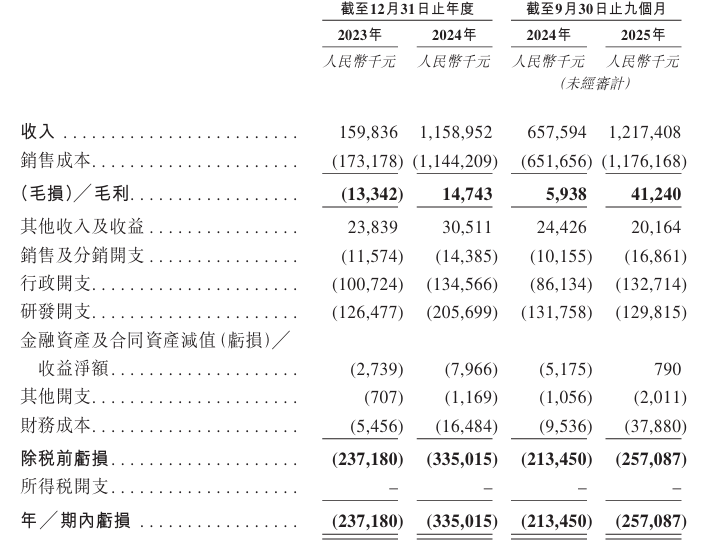 臻驱科技冲刺港股 系电控解决方案供应商 多地国资押注(2) 臻驱科技冲刺港股 系电控解决方案供应商 多地国资押注(2)