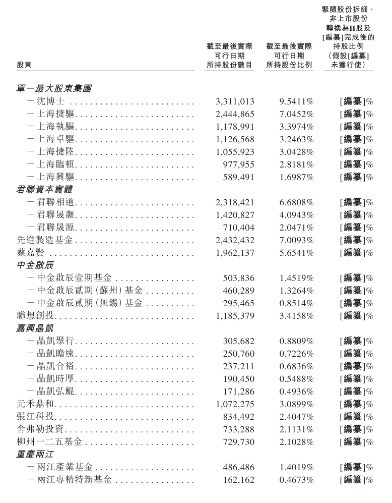 臻驱科技冲刺港股 系电控解决方案供应商 多地国资押注(3) 臻驱科技冲刺港股 系电控解决方案供应商 多地国资押注(3)