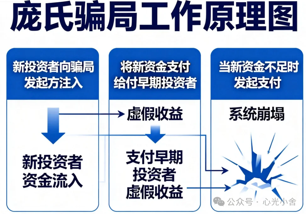 【曝光】拉菲崩了,LAX来了:同一群人,准备再次掏空你的钱包(2) 【曝光】拉菲崩了,LAX来了:同一群人,准备再次掏空你的钱包(2)