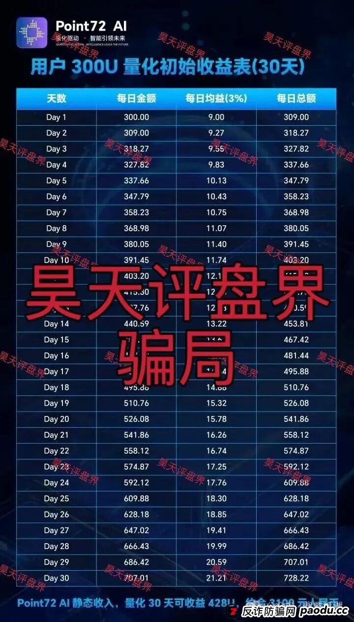 曝光：Point72Ai量化资金盘骗局，套牌冒充正规公司的资金盘骗局，高度预警！(1)