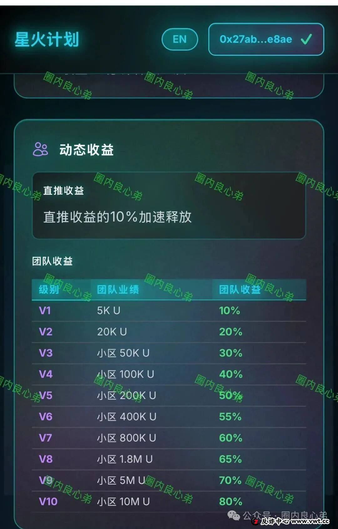 预警:汉源泽宇网络科技旗下,RWA星火计划骗局,注意警惕!(3) 预警:汉源泽宇网络科技旗下,RWA星火计划骗局,注意警惕!(3)