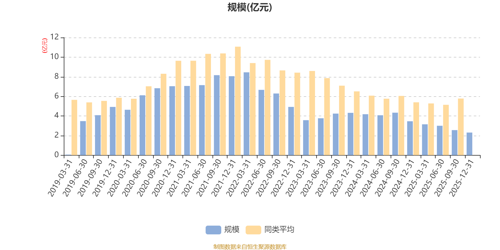易方达新享混合A:2025年第四季度利润231.7万元 净值增长率0.95%(7) 易方达新享混合A:2025年第四季度利润231.7万元 净值增长率0.95%(7)