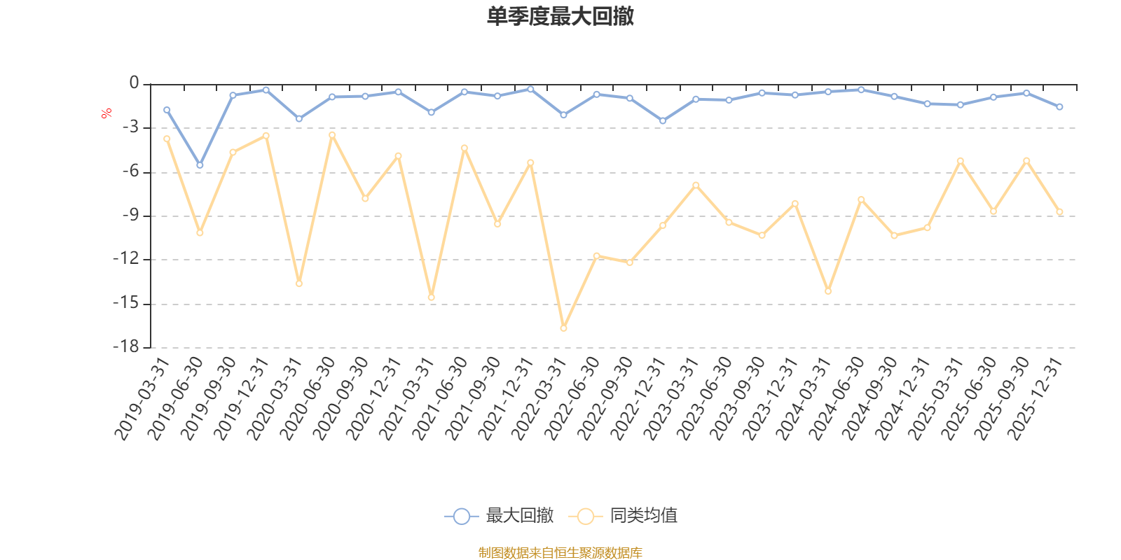 易方达新享混合A:2025年第四季度利润231.7万元 净值增长率0.95%(5) 易方达新享混合A:2025年第四季度利润231.7万元 净值增长率0.95%(5)
